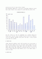 [장애인가족] 장애인가족의 문제(문제점)와 서비스대책 5페이지