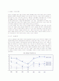 우리나라 저출산 현황 및 원인 3페이지