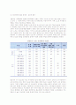 우리나라 저출산 현황 및 원인 4페이지