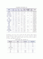 [케어복지] 케어복지의 대상 7페이지