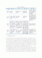 [노인복지서비스] 노인복지서비스의 개념과 필요성 및 과제, 우리나라(한국)와 선진국(영국, 미국, 일본)의 노인복지서비스 11페이지