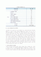 [고용보장정책] 고령사회와 노인고용의 필요성, 노인고용 현황과 문제점 및 활성화방안 5페이지