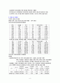 아동복지 보육사업(개념, 역사, 기본요소, 이념과 목표, 종류, 기능, 종사자역할, 외국의 보육제도, 문제점) 보고서 8페이지