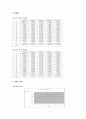 [일반물리학실험] (결과 보고서) 제12장 중력가속도 2페이지