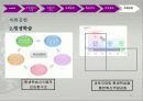 유한킴벌리 기업,인적자원관리,조직관리,인사관리,사회공헌 사례분석 22페이지