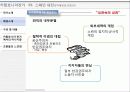 카탈로니아 찬가ppt 7페이지