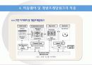 SK텔레콤의 차세대 마케팅 시스템 개발사례 연구 10페이지