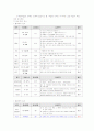 정신간호학실습-정신분열병 케이스 A+ (문헌고찰부터 ~ 실습 소감문 포함)  21페이지