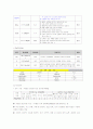 정신간호학실습-정신분열병 케이스 A+ (문헌고찰부터 ~ 실습 소감문 포함)  22페이지