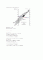 ET(유효온도), CET(수정유효온도), 등을 고려한 쾌적도 측정 9페이지