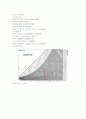 ET(유효온도), CET(수정유효온도), 등을 고려한 쾌적도 측정 11페이지