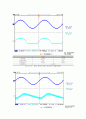 16._소신호_공통_드레인_및_공통_게이트_FET증폭기_실험(결과) 3페이지