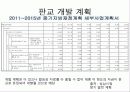 운중동 개발의 투자 가치 12페이지