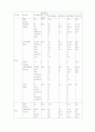 단체급식 하루 3식 식단 2페이지