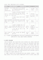 [환경갈등관리론] 안양천 수질복원사업 사례 11페이지