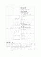 제7장 의료사회복지실천의 과정 5페이지