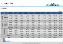 강서구 도시형생활주택 사업계획서 6페이지