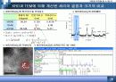 XRD 원리 및 알 수 있는 정보. 20페이지