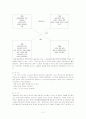 방송통신대 레포트★전략적인적자원개발론-특정 회사의 역량 모델을 조사하고, 그것이 인적자원개발분야에서 어떻게 활용되는지를 확인해보시오. 3페이지