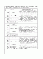 충북과고 영재원 자기소개서, 자소서 2페이지