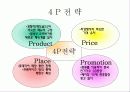 롯데리아 마케팅, 성공사례, 마케팅전략, 성공전략, 경영전략분석, (Lotteria)의 기업소개 및 역사와 특징소개, 비교분석, 성공사례, 해외진출 성공전략, 세계시장 개척, 마케팅전략, STP전략, SWOT분석, 4P전략, 개 20페이지