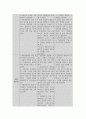 사회복지조사론- 설문조사 방법 4가지 2페이지