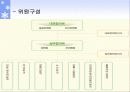 지역사회복지협의체의 기본모형 및 기능과 역할, 운영원칙, 발전방향 7페이지