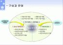 지역사회복지협의체의 기본모형 및 기능과 역할, 운영원칙, 발전방향 8페이지