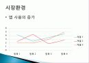 모바일앱(Mobile App) 사업계획서 - 사업정의, 사업아이템, 시장환경 분석, 실행 계획, 재무계획 7페이지