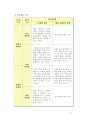 한국 수출입기업의 환위험 관리 기법 3페이지