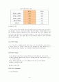 유한킴벌리 하기스 마케팅, 성공사례, 마케팅전략, 성공전략, 경영전략분석, 기업소개 및 역사와 특징소개, 경영전략분석, 성공사례, 성공전략, 마케팅전략, STP전략, SWOT분석, 4P전략, 개선점 9페이지