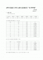 [공학기초물리 실험] (결과) “자기력측정” 1페이지