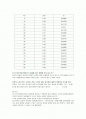 [공학기초물리 실험] (결과) “자기력측정” 2페이지