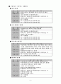 [체육원리]체육학과와 관련된 직업 6페이지