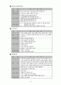 [체육원리]체육학과와 관련된 직업 10페이지