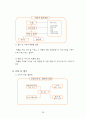 소비자행동론 28페이지