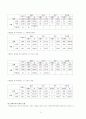 가출청소년과 청소년복지 15페이지