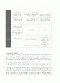 가출청소년과 청소년복지 23페이지