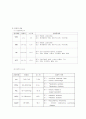 [성인간호학] Pneumoconiosis(진폐증) 케이스 스터디 7페이지