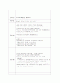 [성인간호학] Pneumoconiosis(진폐증) 케이스 스터디 21페이지