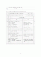 체육교육 논문(본문) - 기능중심 게임모형과 이해중심 게임모형 35페이지