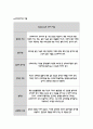 [사회복지] 수퍼비젼(supervision) 12페이지