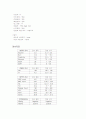 [간호학] 망상장애(Delusion Disorder) 케이스 스터디 4페이지