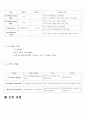 [간호학] Conference 요로 감염 (Urinary tract infection) 케이스 12페이지