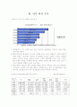 대한항공 마케팅 전략 8페이지