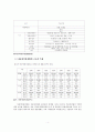 자동차산업,자동차부품업,마케팅,브랜드,브랜드마케팅,기업,서비스마케팅,글로벌,경영,시장,사례,swot,stp,4p 4페이지