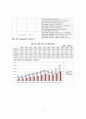 자동차산업,자동차부품업,마케팅,브랜드,브랜드마케팅,기업,서비스마케팅,글로벌,경영,시장,사례,swot,stp,4p 16페이지