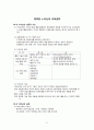 교육, 교육시장, 교육방법, 교육공학, 교수설계모형, 문제중심학습 (PBL : Problem-Based Learning) 40페이지