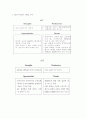 글로벌마케팅,성공사례,이동통신,SKT,KTF,마케팅,브랜드,브랜드마케팅,기업,서비스마케팅,글로벌,경영,시장,사례,swot,stp,4p 7페이지