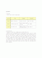 (주) HJC의 인터넷 마케팅 사업계획서 16페이지